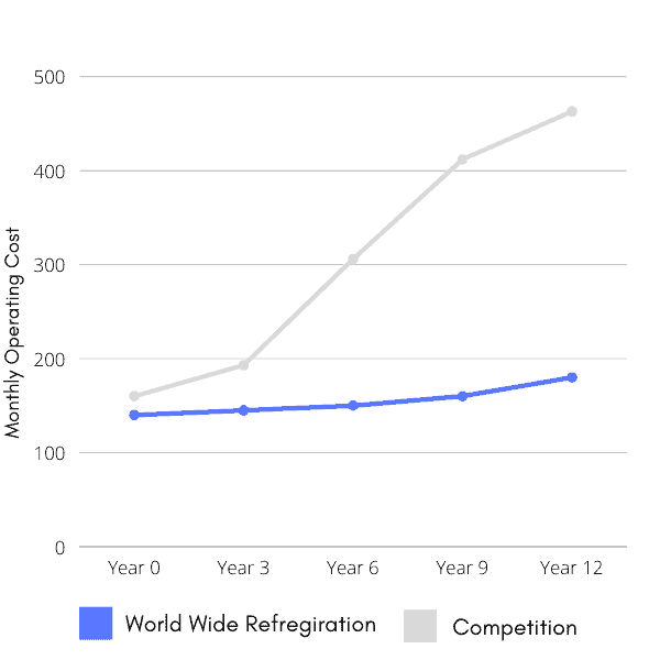 walk in cooler energy costs